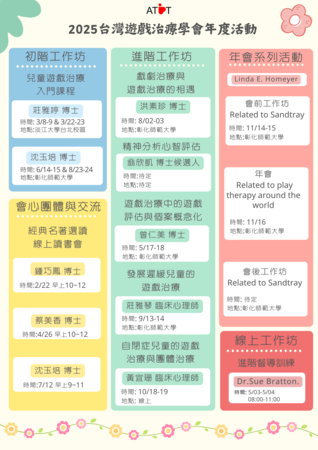 流程